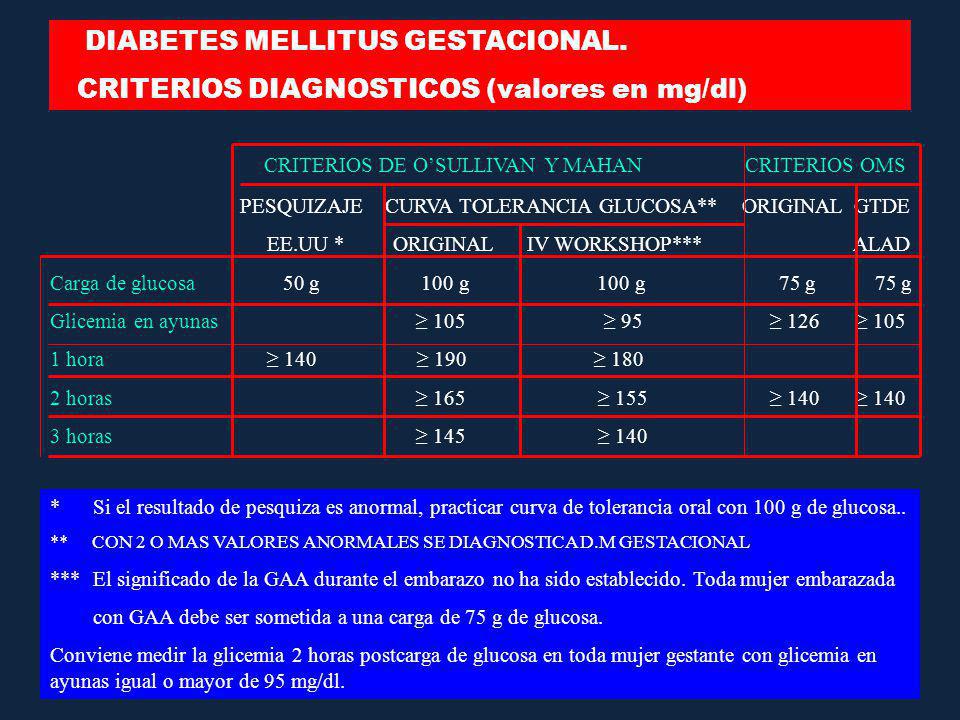 curva de glucosa 2 horas valores normales curva de glucosa 2 horas valores normales